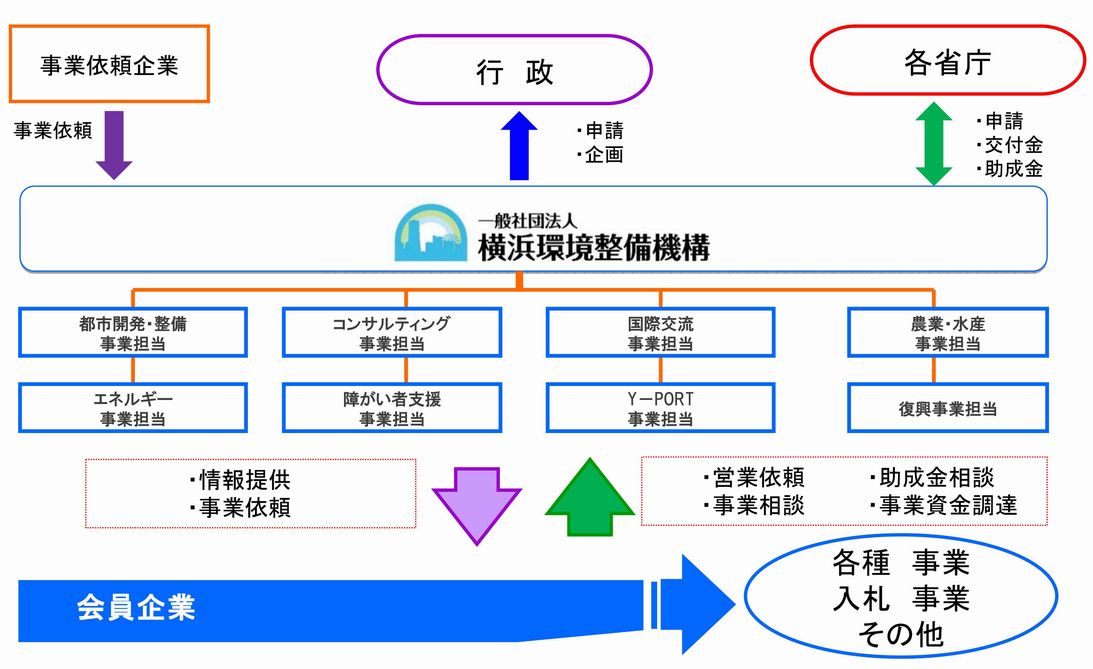 事業概要図