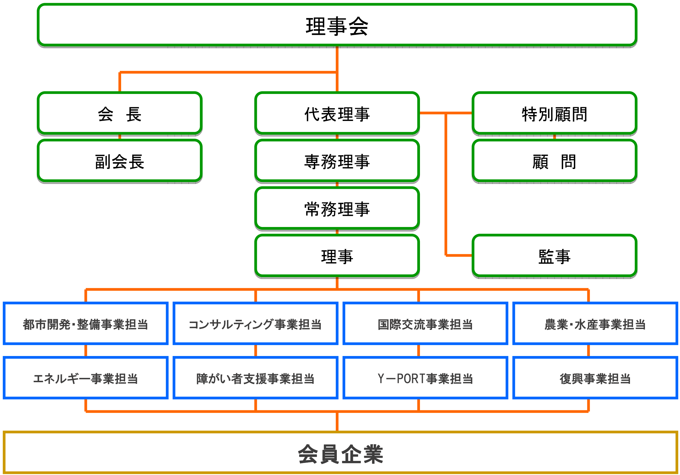 組織図